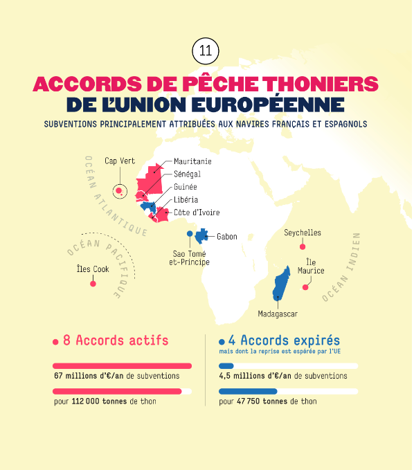 Les accords de pêche thoniers de l'Union européenne